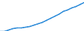 Unit of measure: Number / International Standard Classification of Occupations 2008 (ISCO-08): Medical doctors / Training place: Total / Geopolitical entity (reporting): Germany