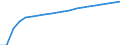 Unit of measure: Number / International Standard Classification of Occupations 2008 (ISCO-08): Medical doctors / Training place: Total / Geopolitical entity (reporting): Estonia