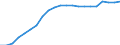 Unit of measure: Number / International Standard Classification of Occupations 2008 (ISCO-08): Medical doctors / Training place: Total / Geopolitical entity (reporting): Greece
