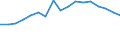 Unit of measure: Number / International Standard Classification of Occupations 2008 (ISCO-08): Medical doctors / Training place: Total / Geopolitical entity (reporting): Latvia