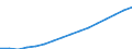 Unit of measure: Number / International Standard Classification of Occupations 2008 (ISCO-08): Medical doctors / Training place: Total / Geopolitical entity (reporting): Poland