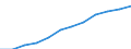 Unit of measure: Number / International Standard Classification of Occupations 2008 (ISCO-08): Medical doctors / Training place: Total / Geopolitical entity (reporting): Slovenia