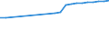 Unit of measure: Number / International Standard Classification of Occupations 2008 (ISCO-08): Medical doctors / Training place: Total / Geopolitical entity (reporting): Finland
