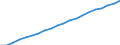 Unit of measure: Number / International Standard Classification of Occupations 2008 (ISCO-08): Medical doctors / Training place: Total / Geopolitical entity (reporting): Sweden