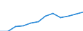 Unit of measure: Number / International Standard Classification of Occupations 2008 (ISCO-08): Medical doctors / Training place: Total / Geopolitical entity (reporting): United Kingdom