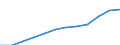 Unit of measure: Number / International Standard Classification of Occupations 2008 (ISCO-08): Medical doctors / Training place: Total / Geopolitical entity (reporting): Serbia