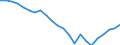 Unit of measure: Number / International Standard Classification of Occupations 2008 (ISCO-08): Medical doctors / Training place: Domestically-trained (stock) / Geopolitical entity (reporting): Czechia