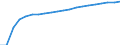 Unit of measure: Number / International Standard Classification of Occupations 2008 (ISCO-08): Medical doctors / Training place: Domestically-trained (stock) / Geopolitical entity (reporting): Estonia