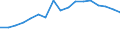 Unit of measure: Number / International Standard Classification of Occupations 2008 (ISCO-08): Medical doctors / Training place: Domestically-trained (stock) / Geopolitical entity (reporting): Latvia