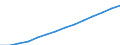 Unit of measure: Number / International Standard Classification of Occupations 2008 (ISCO-08): Medical doctors / Training place: Domestically-trained (stock) / Geopolitical entity (reporting): Poland