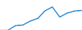 Unit of measure: Number / International Standard Classification of Occupations 2008 (ISCO-08): Medical doctors / Training place: Domestically-trained (stock) / Geopolitical entity (reporting): United Kingdom