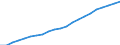 Unit of measure: Number / International Standard Classification of Occupations 2008 (ISCO-08): Medical doctors / Training place: Foreign-trained (stock) / Geopolitical entity (reporting): France