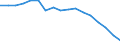 Unit of measure: Number / International Standard Classification of Occupations 2008 (ISCO-08): Medical doctors / Training place: Foreign-trained (stock) / Geopolitical entity (reporting): Latvia