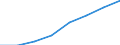 Unit of measure: Number / International Standard Classification of Occupations 2008 (ISCO-08): Medical doctors / Training place: Foreign-trained (stock) / Geopolitical entity (reporting): Lithuania