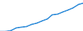 Unit of measure: Number / International Standard Classification of Occupations 2008 (ISCO-08): Medical doctors / Training place: Foreign-trained (stock) / Geopolitical entity (reporting): Austria