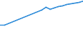 Unit of measure: Number / International Standard Classification of Occupations 2008 (ISCO-08): Medical doctors / Training place: Foreign-trained (stock) / Geopolitical entity (reporting): Finland