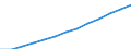 Unit of measure: Number / International Standard Classification of Occupations 2008 (ISCO-08): Medical doctors / Training place: Foreign-trained (stock) / Geopolitical entity (reporting): Norway