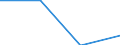 Unit of measure: Number / International Standard Classification of Occupations 2008 (ISCO-08): Medical doctors / Training place: Native-born but foreign-trained (stock) / Geopolitical entity (reporting): Croatia