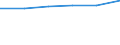 Unit of measure: Number / International Standard Classification of Occupations 2008 (ISCO-08): Medical doctors / Training place: Native-born but foreign-trained (stock) / Geopolitical entity (reporting): Hungary