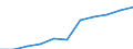 Unit of measure: Number / International Standard Classification of Occupations 2008 (ISCO-08): Medical doctors / Training place: Native-born but foreign-trained (stock) / Geopolitical entity (reporting): Austria