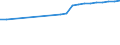 Anzahl / Ärzte / Eingesamt / Finnland