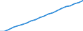 Anzahl / Ärzte / Eingesamt / Schweden