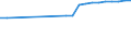 Anzahl / Ärzte / Im Ausland ausgebildet (Bestandsgröße) / Finnland