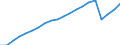 Number / Medical doctors / Domestically-trained (Stock) / Sweden