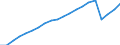 Anzahl / Ärzte / Im Ausland ausgebildet (Bestandsgröße) / Schweden