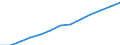 Number / Medical doctors / Domestically-trained (Stock) / Norway
