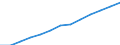 Anzahl / Ärzte / Im Ausland ausgebildet (Bestandsgröße) / Norwegen