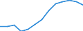 Anzahl / Ärzte / Im Ausland ausgebildet (Bestandsgröße) / Schweiz