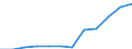 Anzahl / Ärzte / Im Ausland ausgebildet (Bestandsgröße) / Serbien