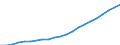 Anzahl / Ärzte / Im Ausland ausgebildet (Bestandsgröße) / Deutschland (bis 1990 früheres Gebiet der BRD)