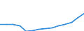 Number / Medical doctors / Foreign-trained (Stock) / Poland