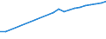 Anzahl / Ärzte / Im Ausland ausgebildet (Bestandsgröße) / Finnland