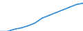 Anzahl / Ärzte / Im Ausland ausgebildet (Bestandsgröße) / Schweiz