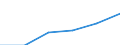 Unit of measure: Million euro / Classification of health care functions - SHA 2011: Current health care expenditure (CHE) / Classification of health care financing schemes - SHA 2011: All financing schemes / Geopolitical entity (reporting): European Union - 27 countries (2007-2013)