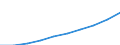 Unit of measure: Million euro / Classification of health care functions - SHA 2011: Current health care expenditure (CHE) / Classification of health care financing schemes - SHA 2011: All financing schemes / Geopolitical entity (reporting): Euro area - 12 countries (2001-2006)