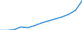 Unit of measure: Million euro / Classification of health care functions - SHA 2011: Current health care expenditure (CHE) / Classification of health care financing schemes - SHA 2011: All financing schemes / Geopolitical entity (reporting): Denmark