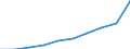 Unit of measure: Million euro / Classification of health care functions - SHA 2011: Current health care expenditure (CHE) / Classification of health care financing schemes - SHA 2011: All financing schemes / Geopolitical entity (reporting): Latvia