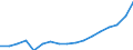 Unit of measure: Million euro / Classification of health care functions - SHA 2011: Current health care expenditure (CHE) / Classification of health care financing schemes - SHA 2011: All financing schemes / Geopolitical entity (reporting): Hungary