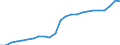 Unit of measure: Million euro / Classification of health care functions - SHA 2011: Current health care expenditure (CHE) / Classification of health care financing schemes - SHA 2011: All financing schemes / Geopolitical entity (reporting): Sweden