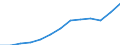 Unit of measure: Million euro / Classification of health care functions - SHA 2011: Current health care expenditure (CHE) / Classification of health care financing schemes - SHA 2011: All financing schemes / Geopolitical entity (reporting): Iceland