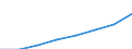 Unit of measure: Million euro / Classification of health care functions - SHA 2011: Current health care expenditure (CHE) / Classification of health care financing schemes - SHA 2011: Government schemes and compulsory contributory health care financing schemes / Geopolitical entity (reporting): European Union - 27 countries (from 2020)