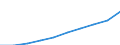 Unit of measure: Million euro / Classification of health care functions - SHA 2011: Current health care expenditure (CHE) / Classification of health care financing schemes - SHA 2011: Government schemes and compulsory contributory health care financing schemes / Geopolitical entity (reporting): Euro area - 12 countries (2001-2006)