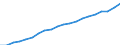 Unit of measure: Million euro / Classification of health care functions - SHA 2011: Current health care expenditure (CHE) / Classification of health care financing schemes - SHA 2011: Government schemes and compulsory contributory health care financing schemes / Geopolitical entity (reporting): Belgium