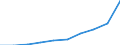 Unit of measure: Million euro / Classification of health care functions - SHA 2011: Current health care expenditure (CHE) / Classification of health care financing schemes - SHA 2011: Government schemes and compulsory contributory health care financing schemes / Geopolitical entity (reporting): Latvia