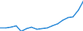 Unit of measure: Million euro / Classification of health care functions - SHA 2011: Current health care expenditure (CHE) / Classification of health care financing schemes - SHA 2011: Government schemes and compulsory contributory health care financing schemes / Geopolitical entity (reporting): Hungary