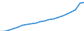 Unit of measure: Million euro / Classification of health care functions - SHA 2011: Current health care expenditure (CHE) / Classification of health care financing schemes - SHA 2011: Government schemes and compulsory contributory health care financing schemes / Geopolitical entity (reporting): Austria